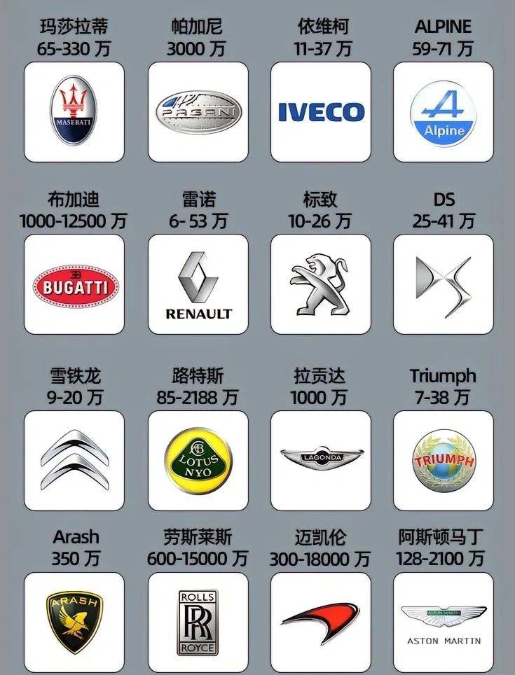 科普展现:汽车名字（汽车名字有哪些）