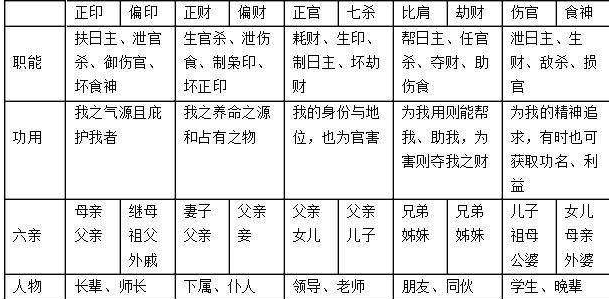 男命偏印代表什么