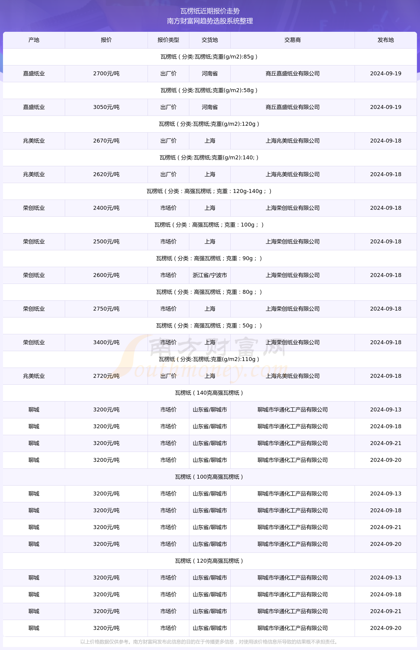 新澳门开奖结果2024年开奖记录