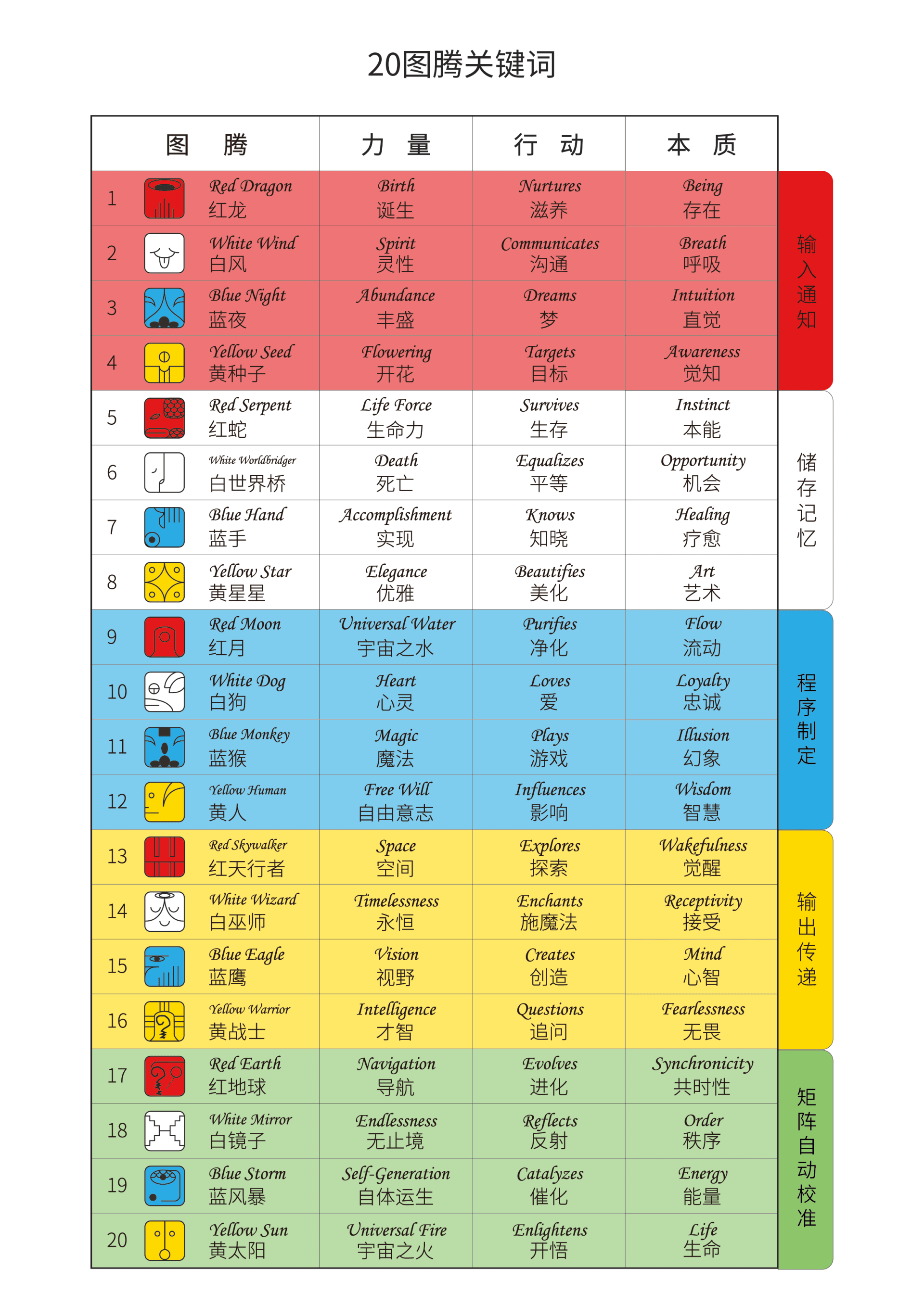 新澳彩今期开奖结果查询表