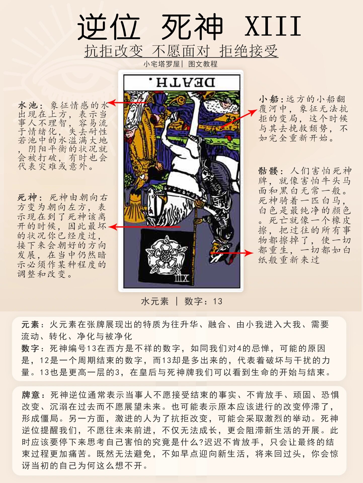 命运轮逆位