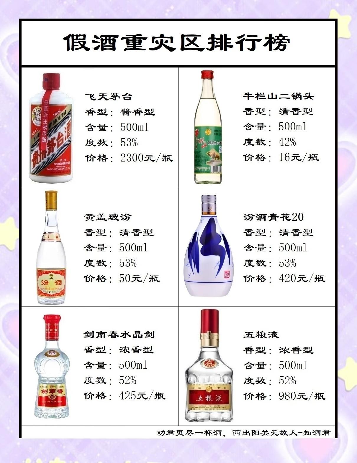科普展现:好听酒名（冷门好听的洋酒名）