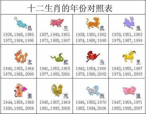 76年龙什么命