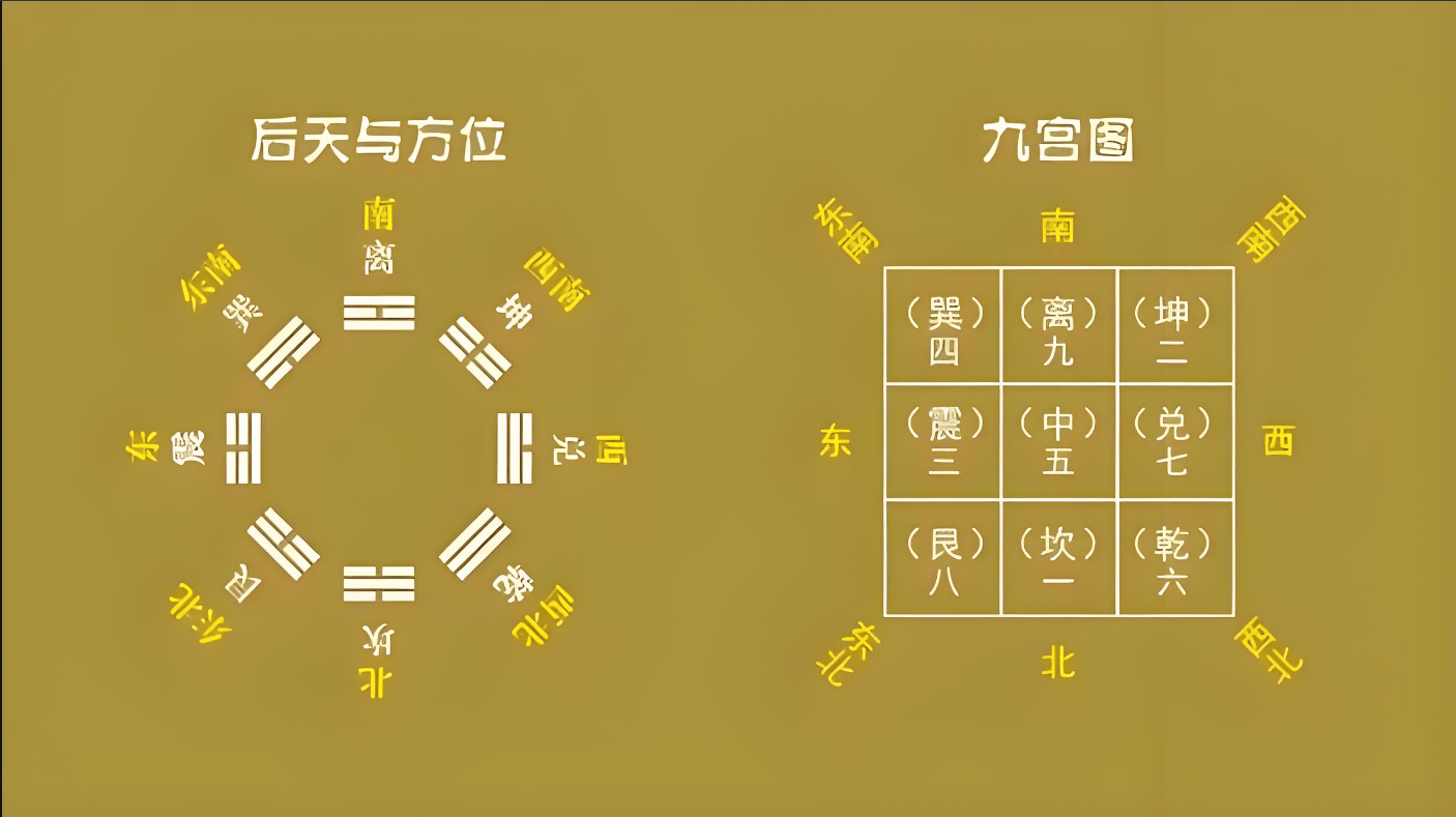 家居风水布局禁忌