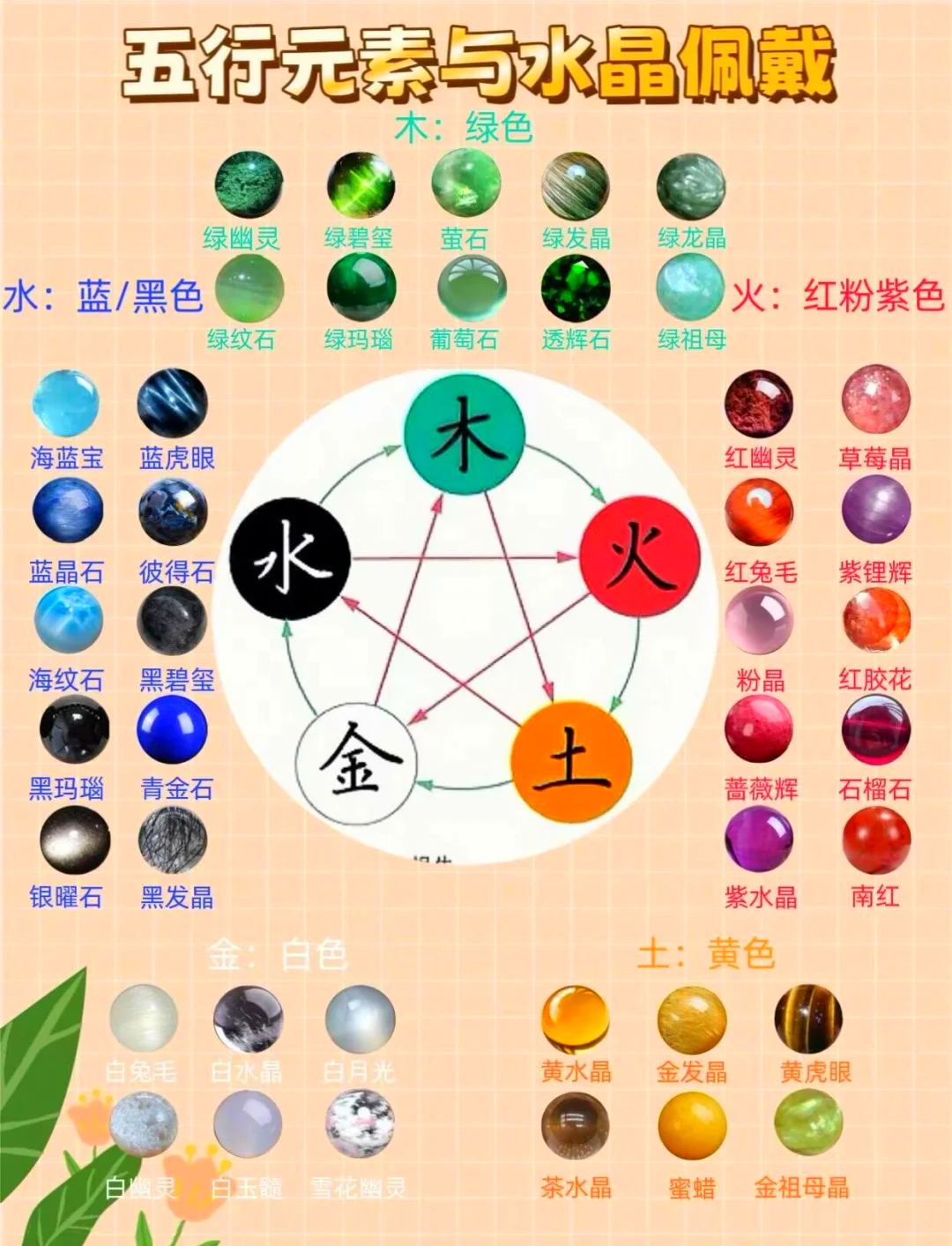 悦五行属性