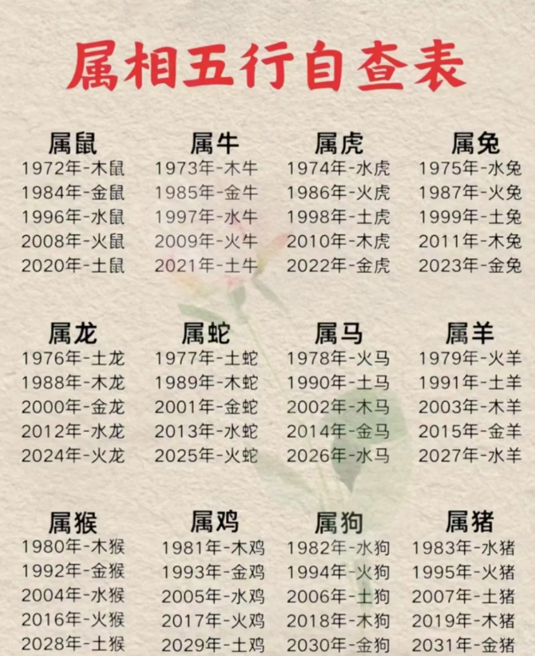 科普展现:五行属性什么（黑色五行属性什么）