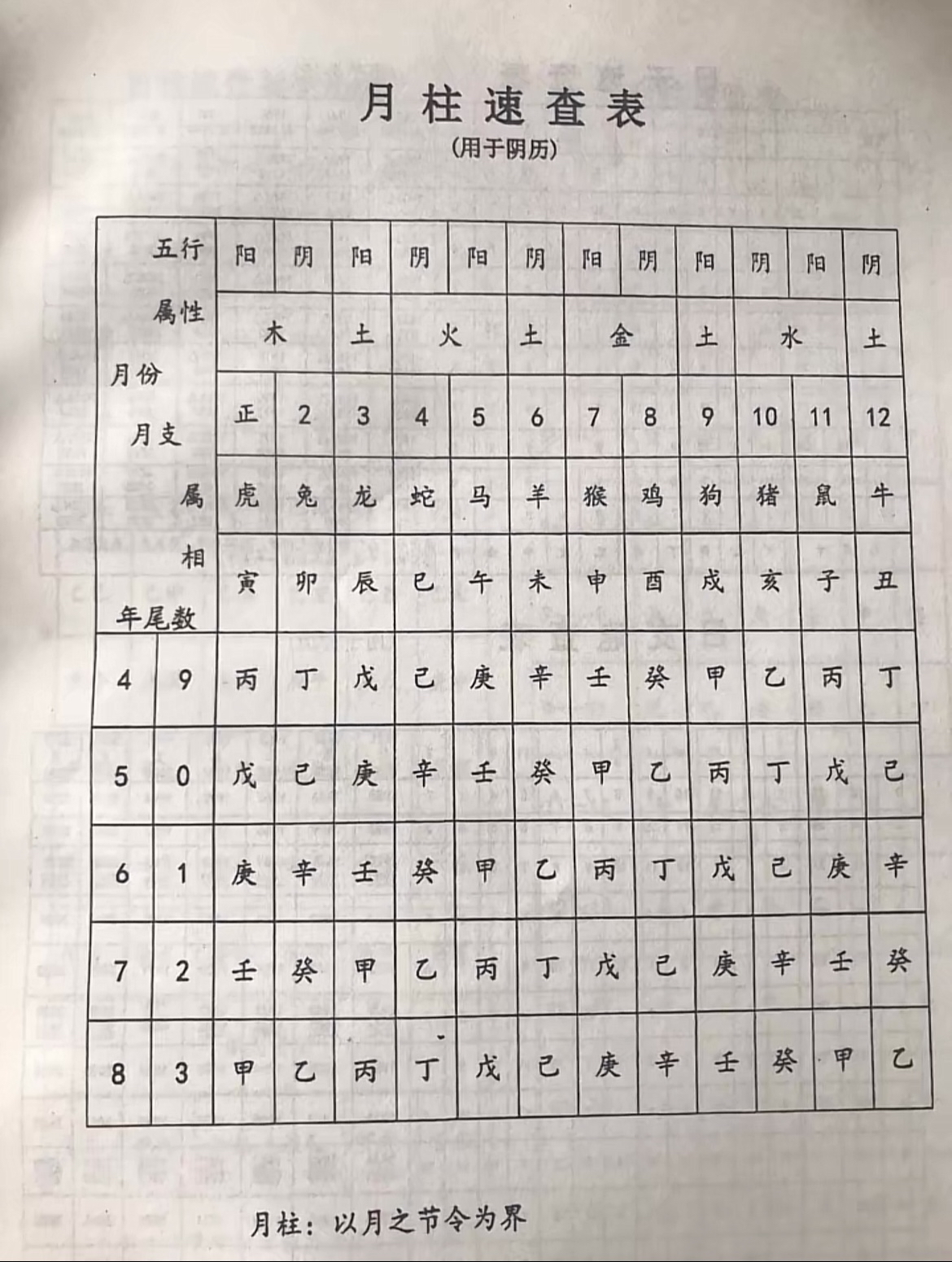 怎么看五行缺什么