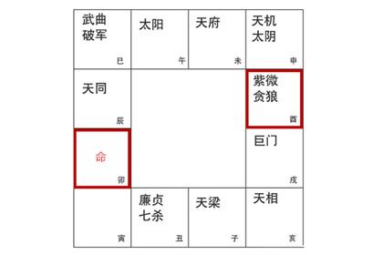 武曲破军在命宫
