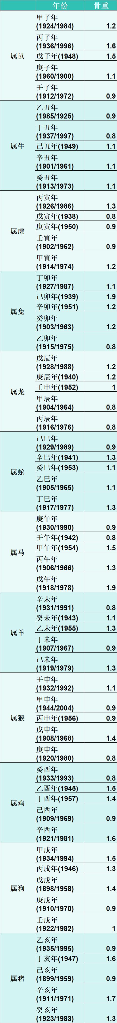三两四钱男命
