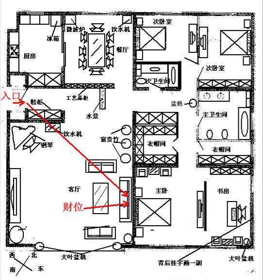 店铺财位怎么找