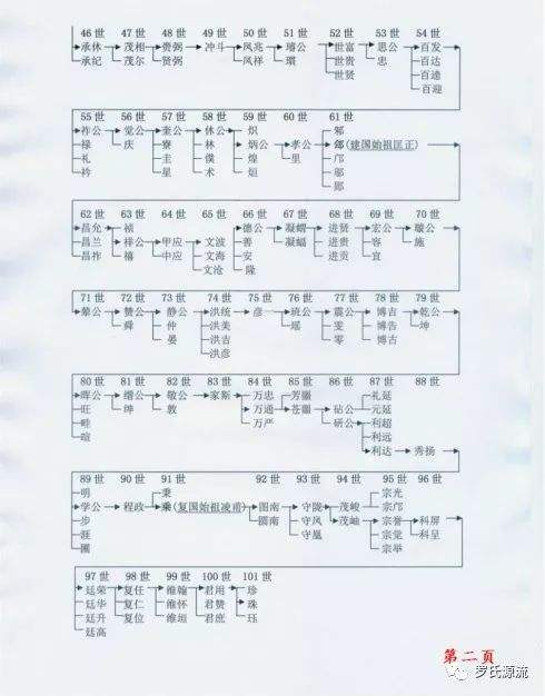 科普展现:罗姓辈分表（罗姓辈分排列）