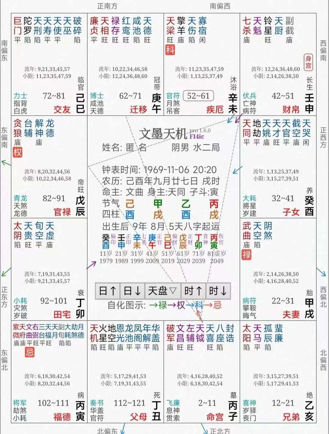 命宫贪狼化忌