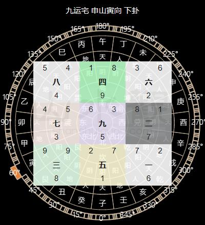 九运旺山旺向表