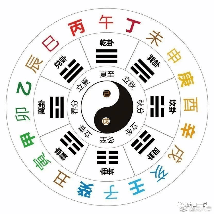 科普展现:天干地支（天干地支五行对照表）