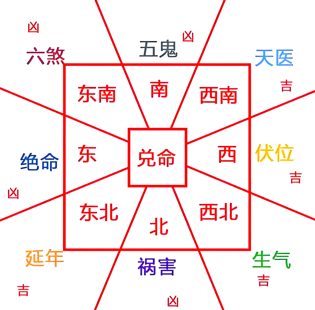 租房风水有哪些