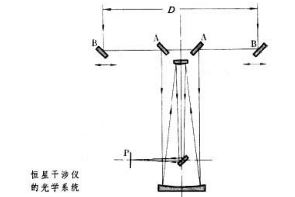 科普展现:巴耶恒星命名法（巴纳德恒星系）