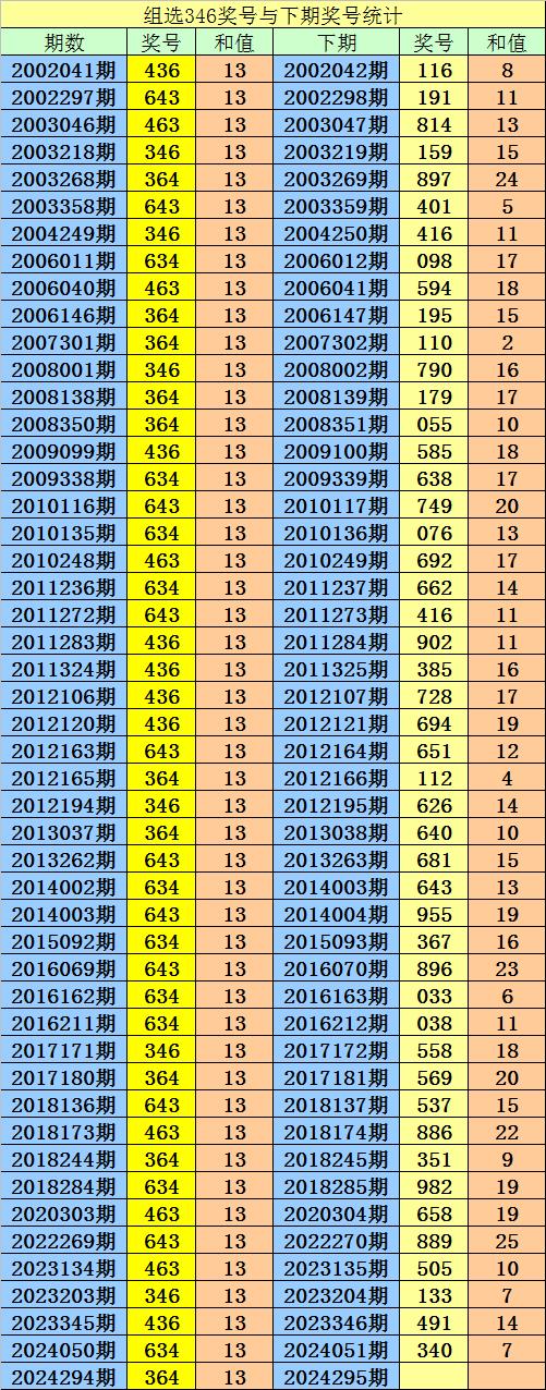 2025年5月