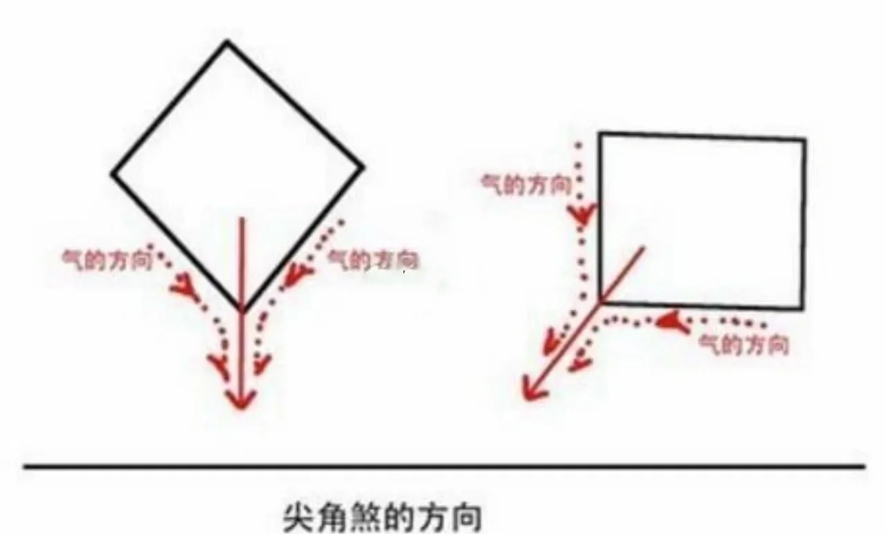 化解住宅尖角办法
