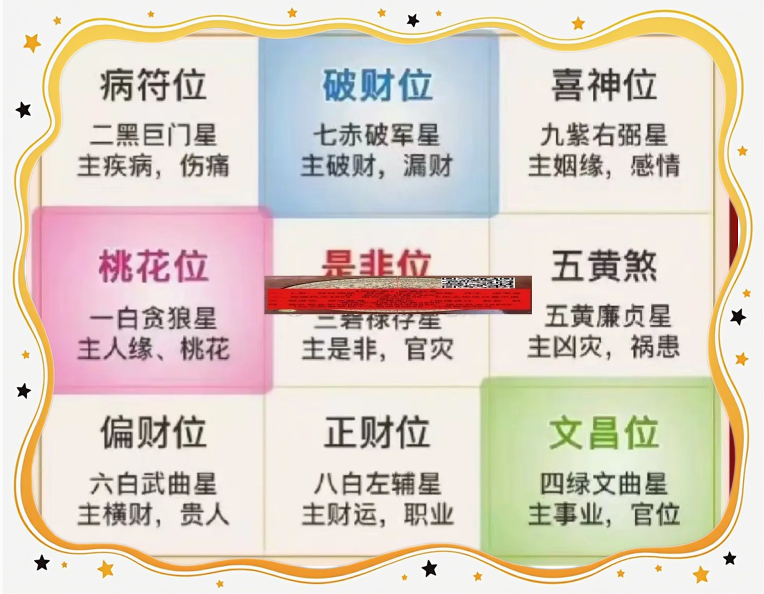 房屋财运风水禁忌