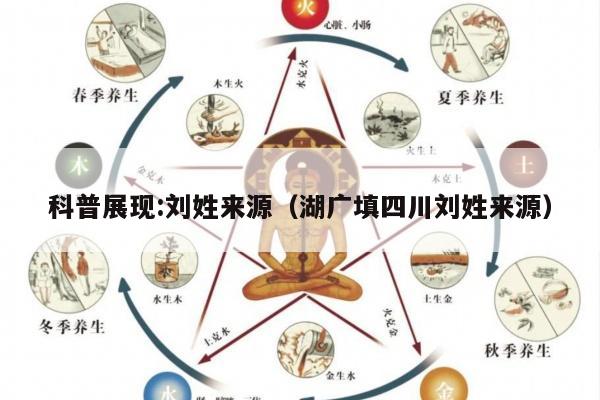 科普展现:刘姓来源（湖广填四川刘姓来源）