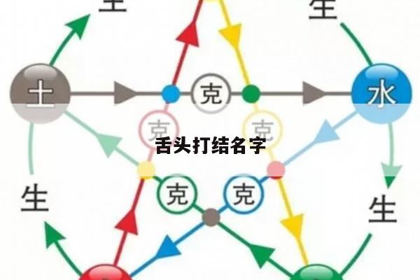 舌头打结名字