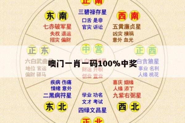 噢门一肖一码100%中奖