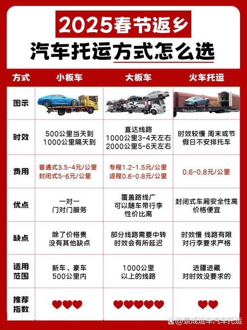 物流运输方式有哪些,物流运输方式有哪些,优缺点