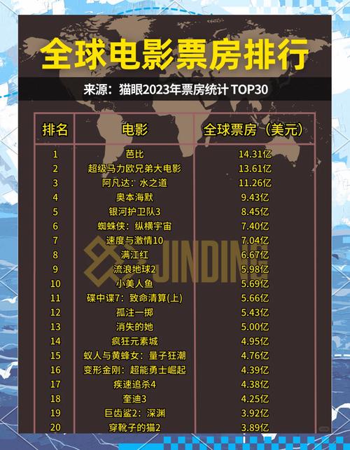 2020美国电影票房排行榜,2020美国电影票房排行榜最新