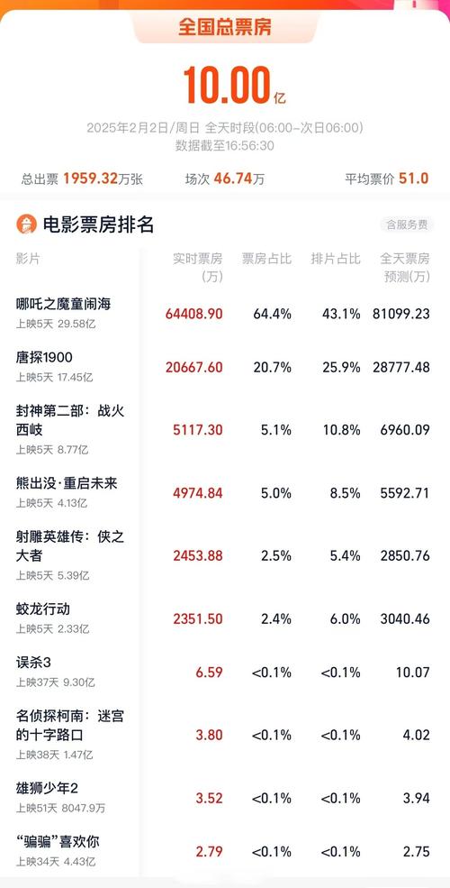 经商必看电影排行榜前十名,中国经商必看三部电影