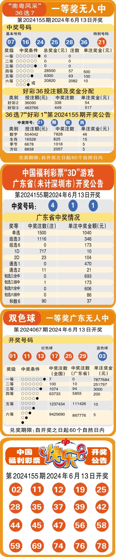 澳门六开彩开奖近15期,2025年澳门今晚开奖号码