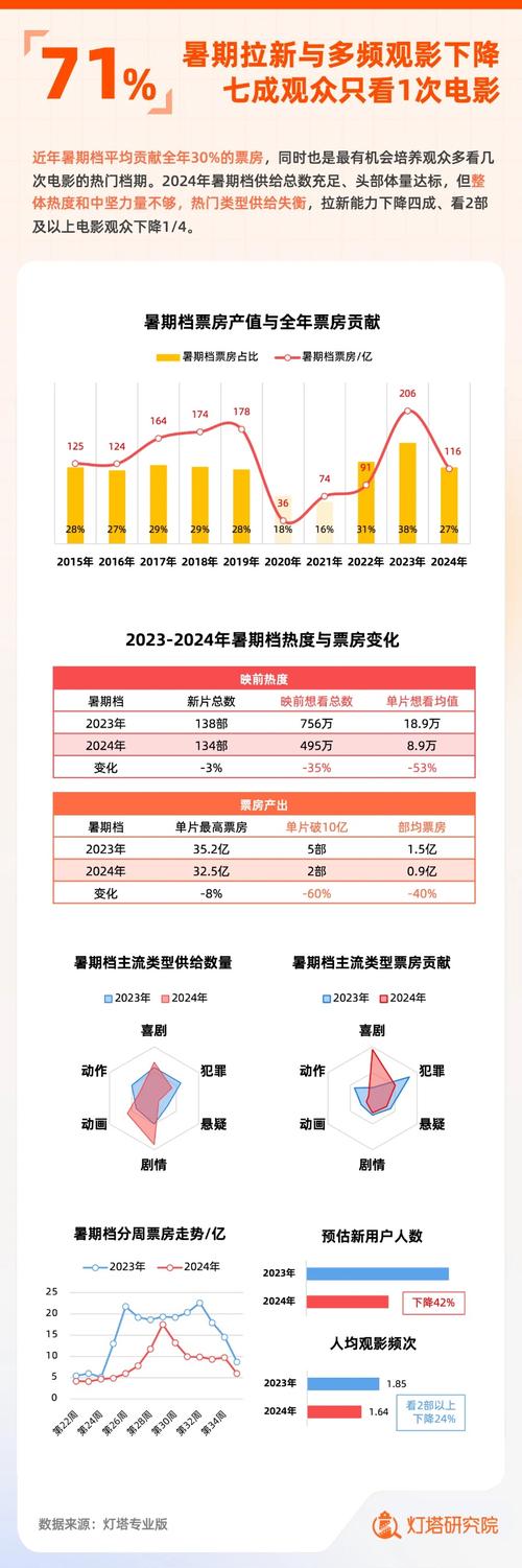 2024年电影票房排行榜,2024年电影票房排行榜最新
