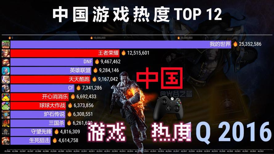 2006年最火的网络游戏,2006年最火的网络游戏有哪些