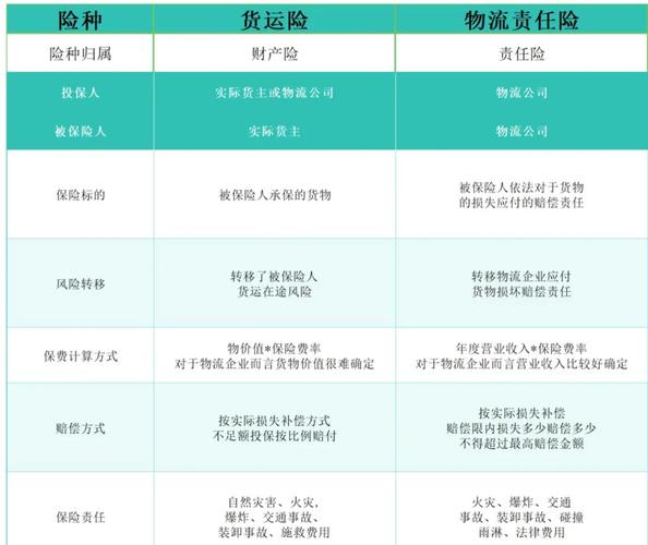国内公路货物运输,国内公路货物运输保险条款