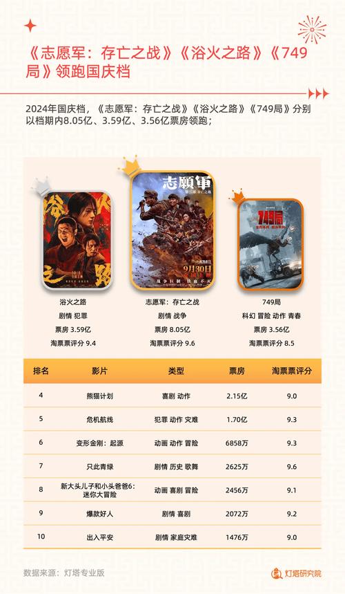 2024电影票房排行榜前十名,2024电影票房排行榜前十名有哪些