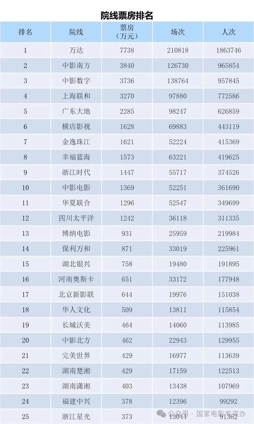 电影票房2021排行榜,电影票房2021排行榜前十名
