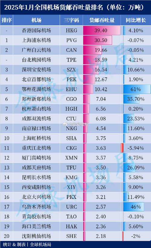 全国运输机场,全国运输机场数量