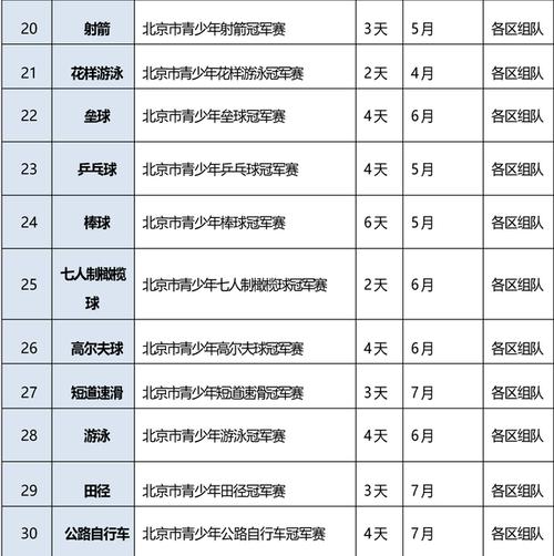 如何报名体育比赛,如何报名体育比赛项目