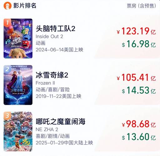 2020年国产电影票房排行榜,2020年国产电影票房排行榜前十名