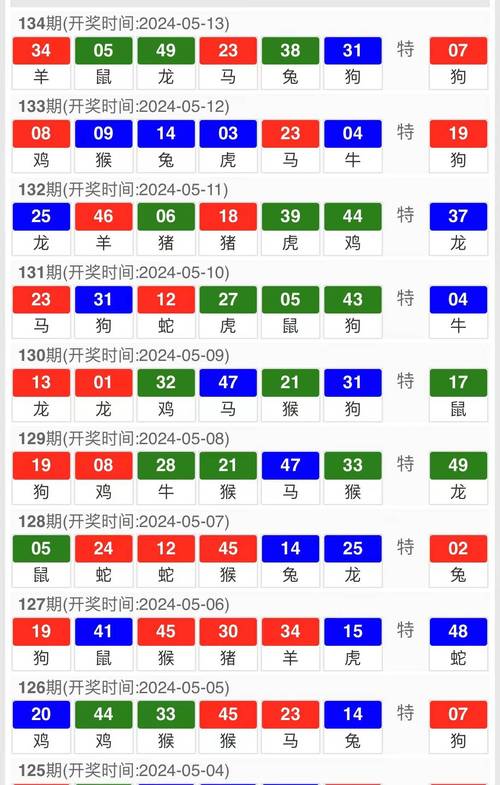 49资料网必中生肖,49资料网必中生肖2024