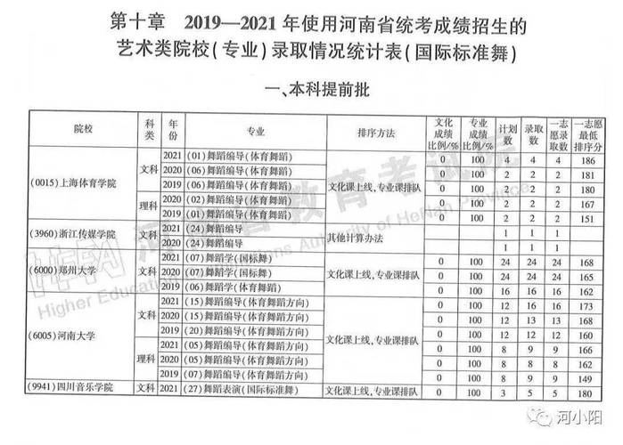 体育生艺术生,体育生艺术生录取分数线