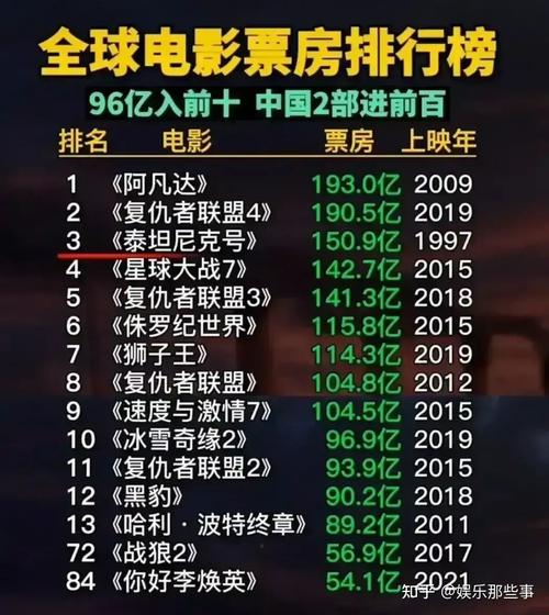 电影票房排行榜最新排名,电影票房排行榜最新排名表