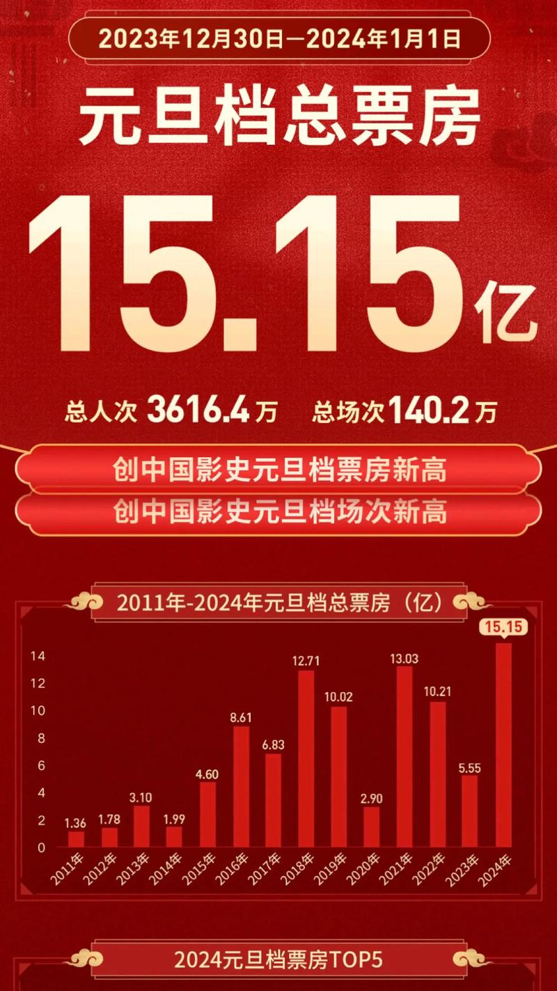2021年中国电影票房排行榜,2021年中国电影票房排行榜前十名