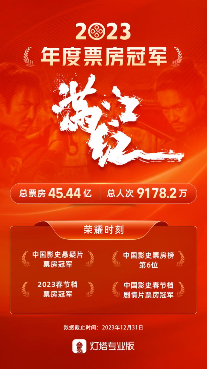 2023年票房电影排行榜,2023年票房电影排行榜前十名