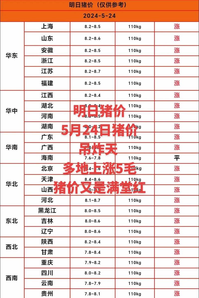全国今日生猪价格表,全国今日生猪价格表图