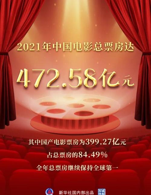 2021年电影热门排行榜,2021年电影热门排行榜前十名