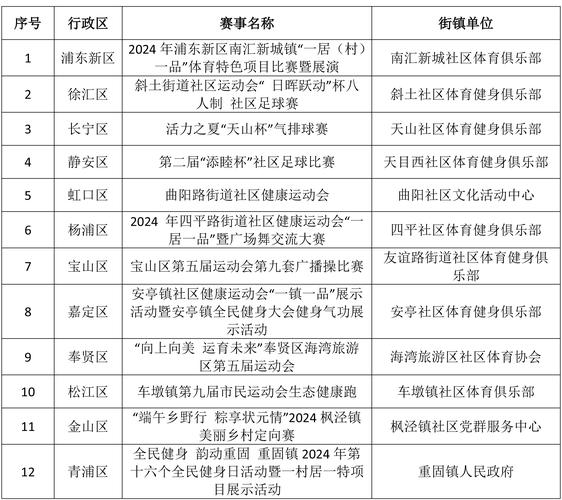民间体育赛事,民间体育赛事盈利模式