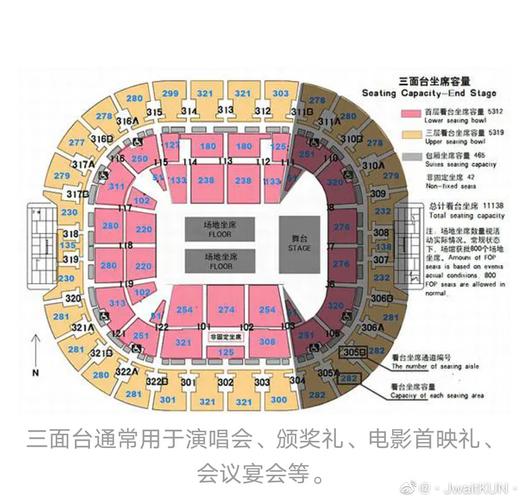 体育赛事场馆,体育赛事场馆运行流线设计的原则