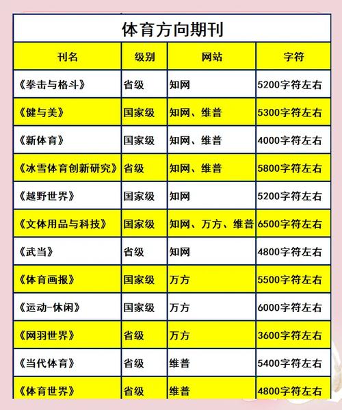 发表体育类的期刊,发表体育类的期刊有哪些