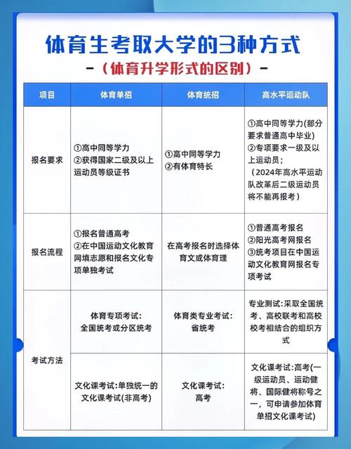 如何报考体育生,初中生如何报考体育生