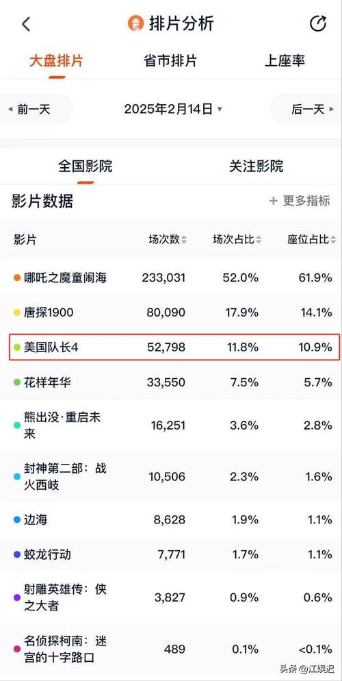 北美电影票房排行榜实时2024,北美电影票房排行榜实时2024年10月
